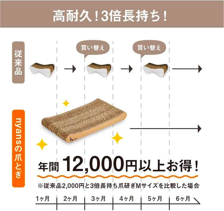 \NEW!/研ぎカスが出ないnyansの爪とぎ【無限型】