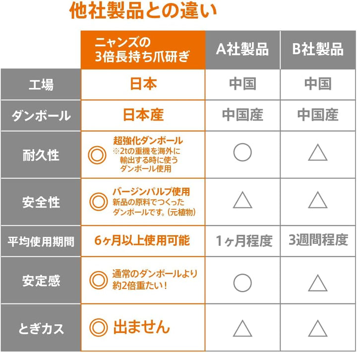 研ぎカスが出ないnyansの爪とぎ【縦型】